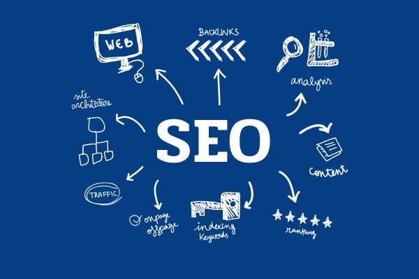 Продвижение сайтов как качественные ссылки могут улучшить SEO
